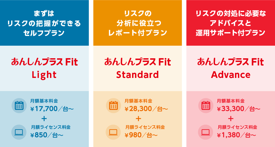 まずはリスクの把握ができるセルフプラン あんしんプラスFit Light 月額基本料金17,700円 / 台~+月額ライセンス料金850円 / 台~ リスクの分析に役立つレポート付プラン あんしんプラスFit Standard 月額基本料金28,300円 / 台~+月額ライセンス料金980円 / 台~ リスクの対処に必要なアドバイスと運用サポート付プラン あんしんプラスFit Advance 月額基本料金33,300円 / 台~+月額ライセンス料金1,380円 / 台~